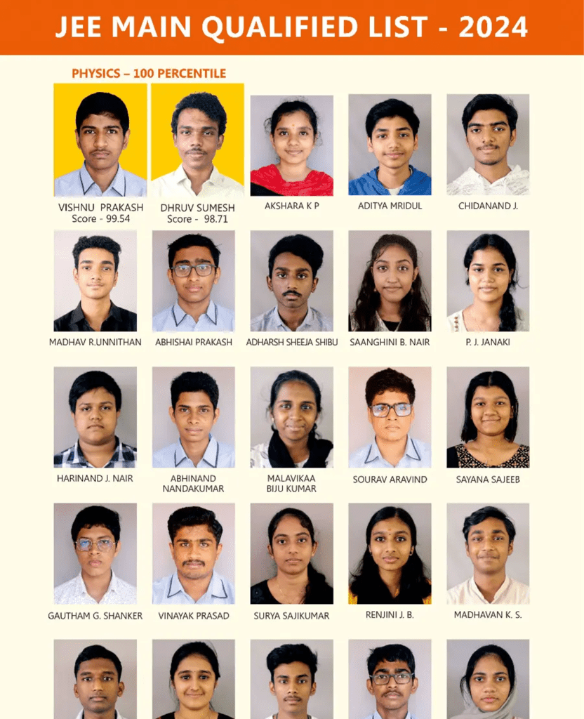 JEE Mains Qualified List 2024