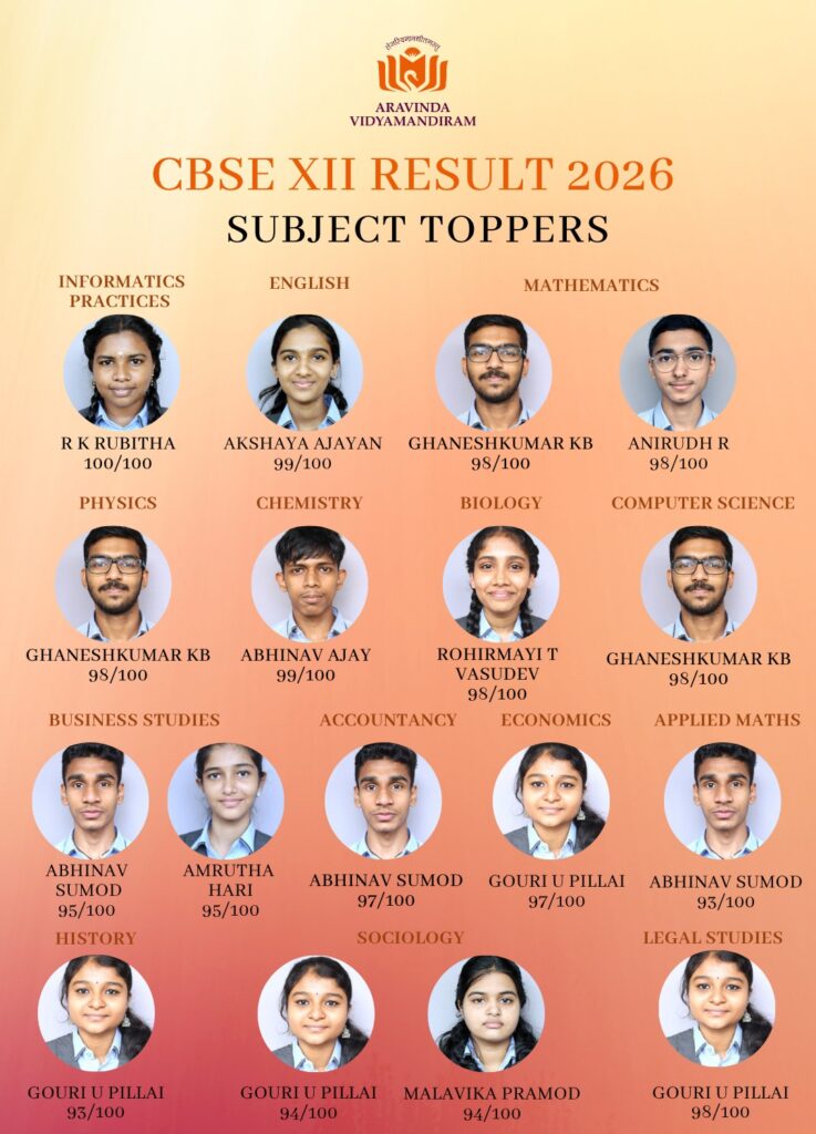 CBSE Class XII Result 2025-26 Subject Toppers